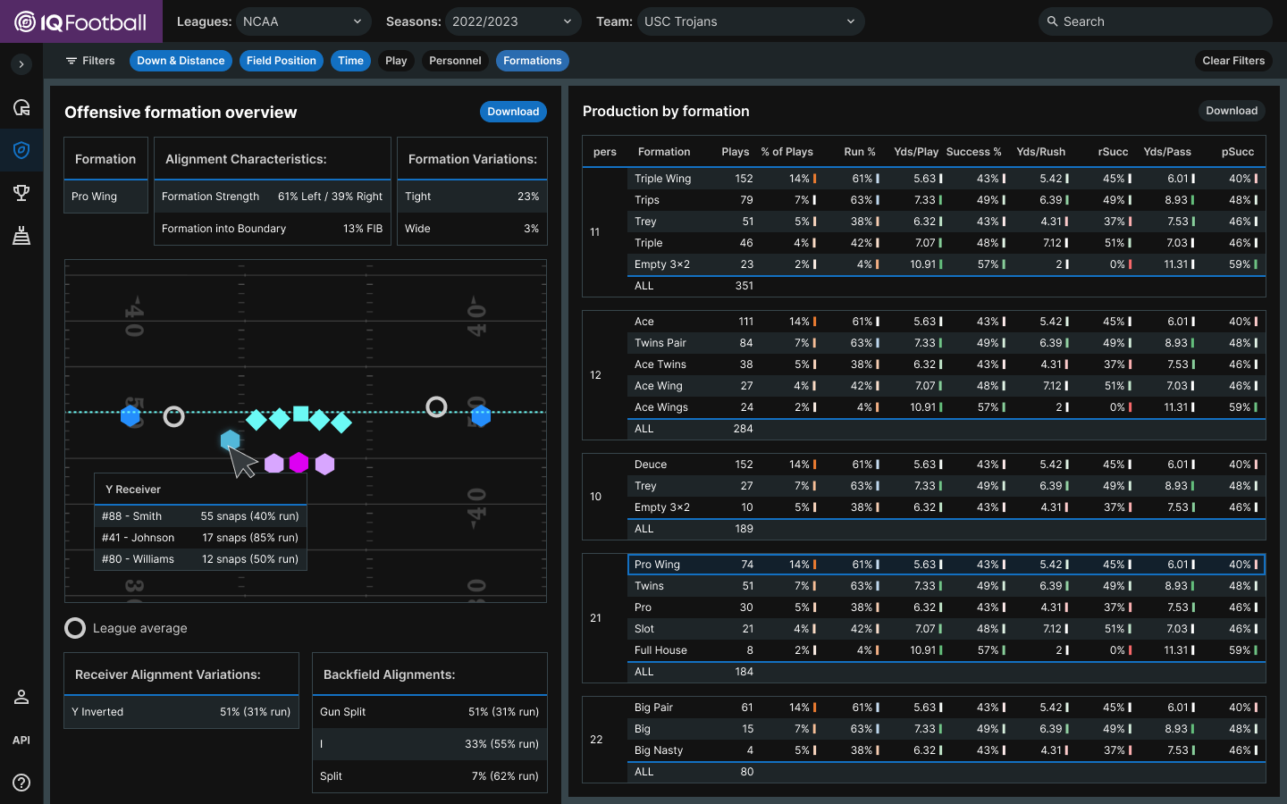 IQF - Marketing_ Offensive formation tool -v5 Dark 23Feb16